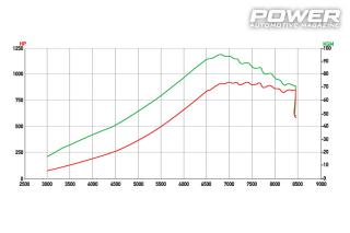 Toyota Supra Mk IV 1.400wHp